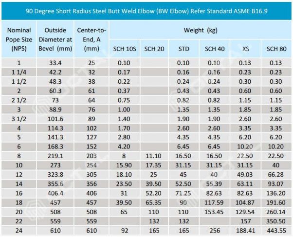 Steel Pipe Elbow 45 And 90 Degree Types Specifications Octalsteel steel-pipe-elbow-45-and-90-degree-types-specifications-octalsteel