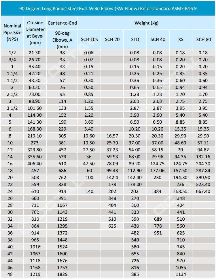 Steel Pipe Elbow 45 And 90 Degree Types Specifications Octalsteel