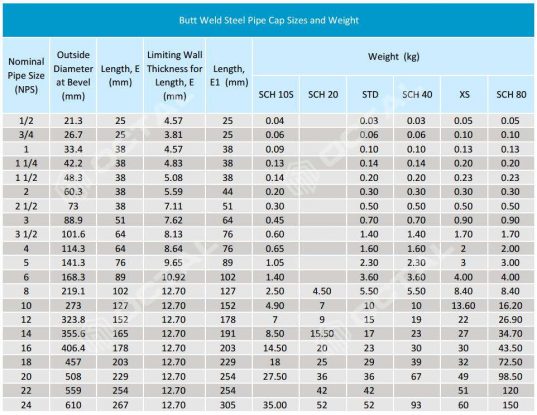 Steel Pipe Cap Specifications BW Cap SW Cap Octal Pipe Fittings Steel Pipe Cap Specifications BW Cap SW Cap Octal Pipe Fittings