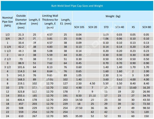 steel-pipe-cap-specifications-bw-cap-sw-cap-octal-pipe-fittings