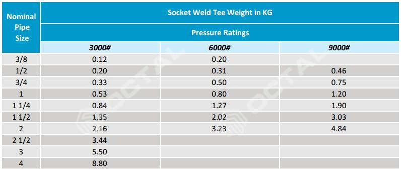 Socket Weld Size Chart