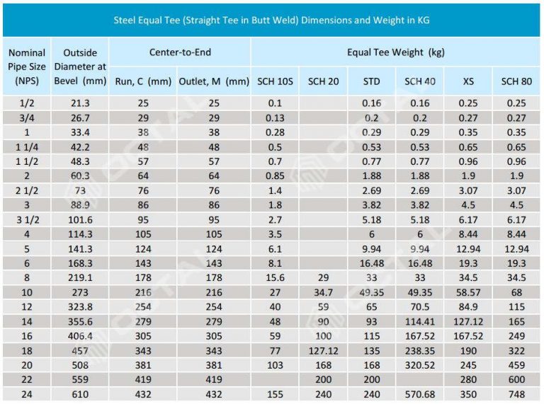 Equal Tee And Reducing Tee Specifications (steel Pipe Tee) - Octalsteel 800