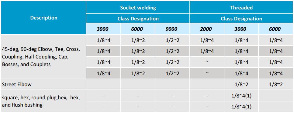 Asme Pipe Chart