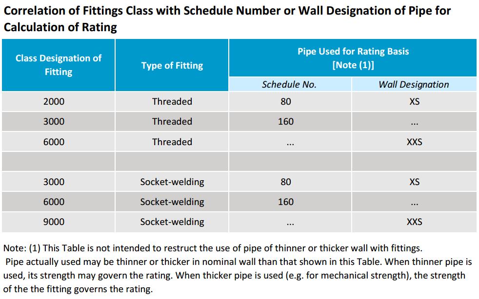 Pipe Wall Thickness Tolerance Chart