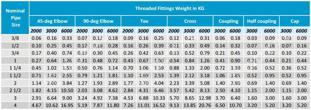 Carbon Steel Fittings Weight Chart