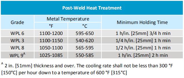 ASTM A420 heat treatment