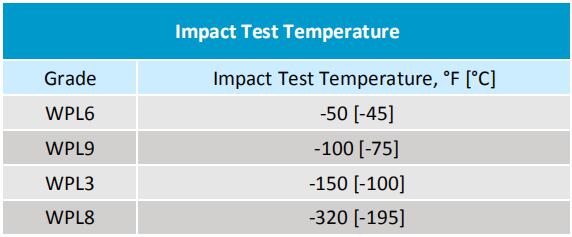 astm a420 wpl6 wpl9 wpl3 wpl8 impact temperature